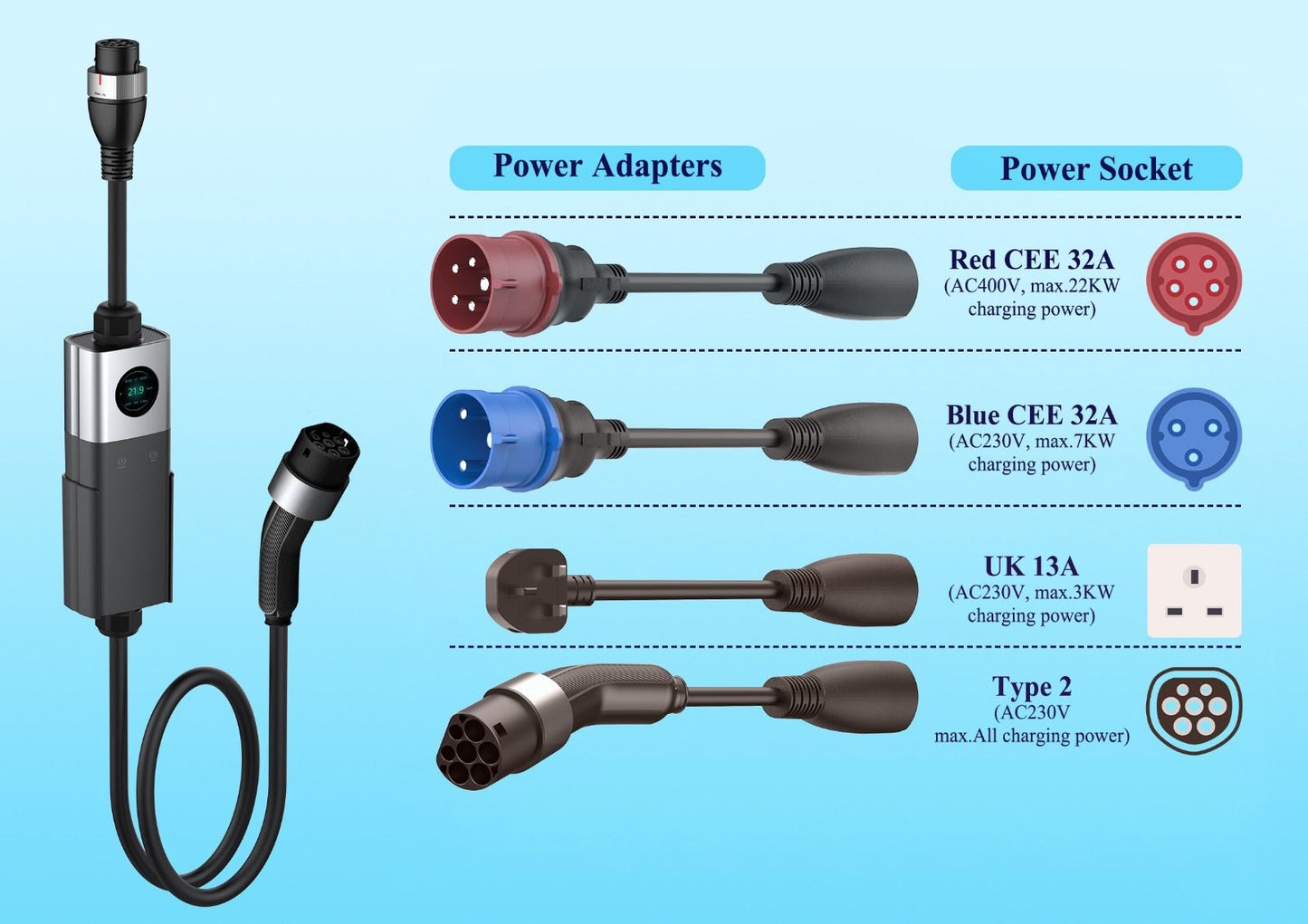 Portable EV Charger TYPE 2 - Multi-Speed Charging