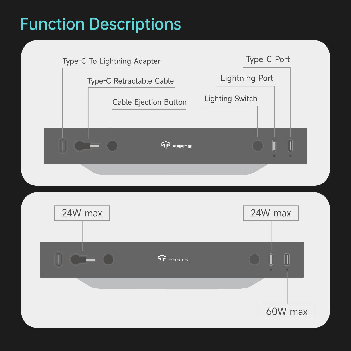 Muti-Ports Hidden Center Console USB Charging Hub for Tesla Model 3 Highland